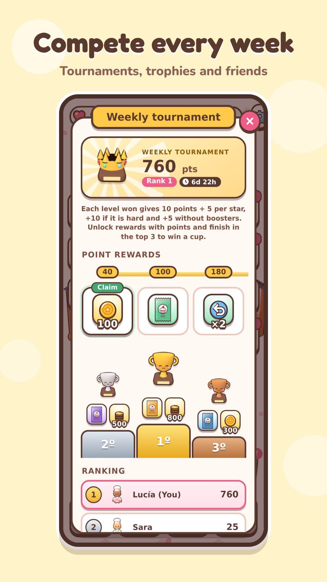 Weekly tournament with points, milestone rewards, trophies for the top three and a player leaderboard.